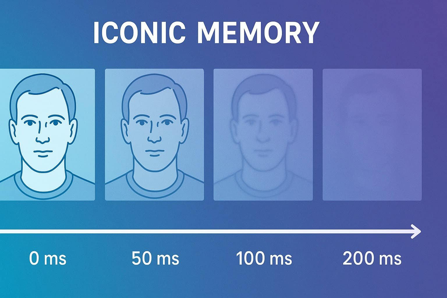 Pattern Recognition Example 2