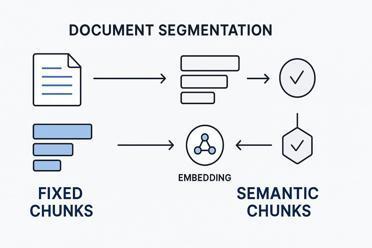 Pattern Recognition Example 1